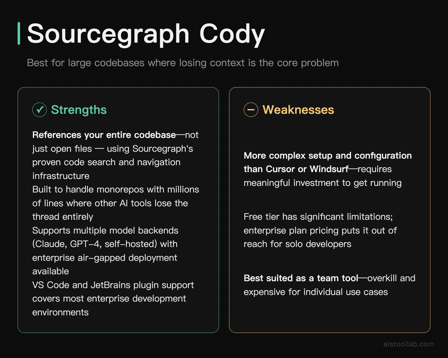 Sourcegraph Cody pros and cons for large monorepo teams needing full-codebase AI context as a Cursor alternative
