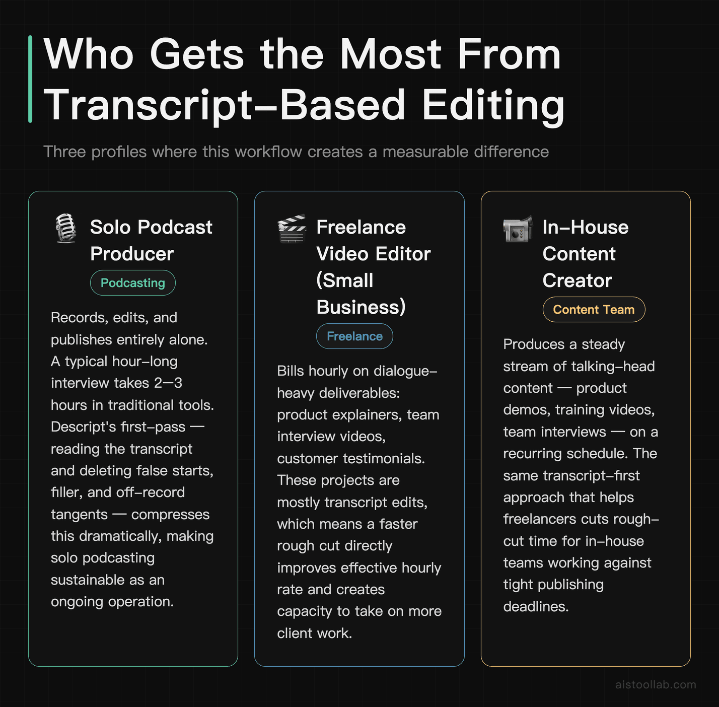 Scenarios card showing three user personas who benefit most from Descript's transcript-based video editing workflow