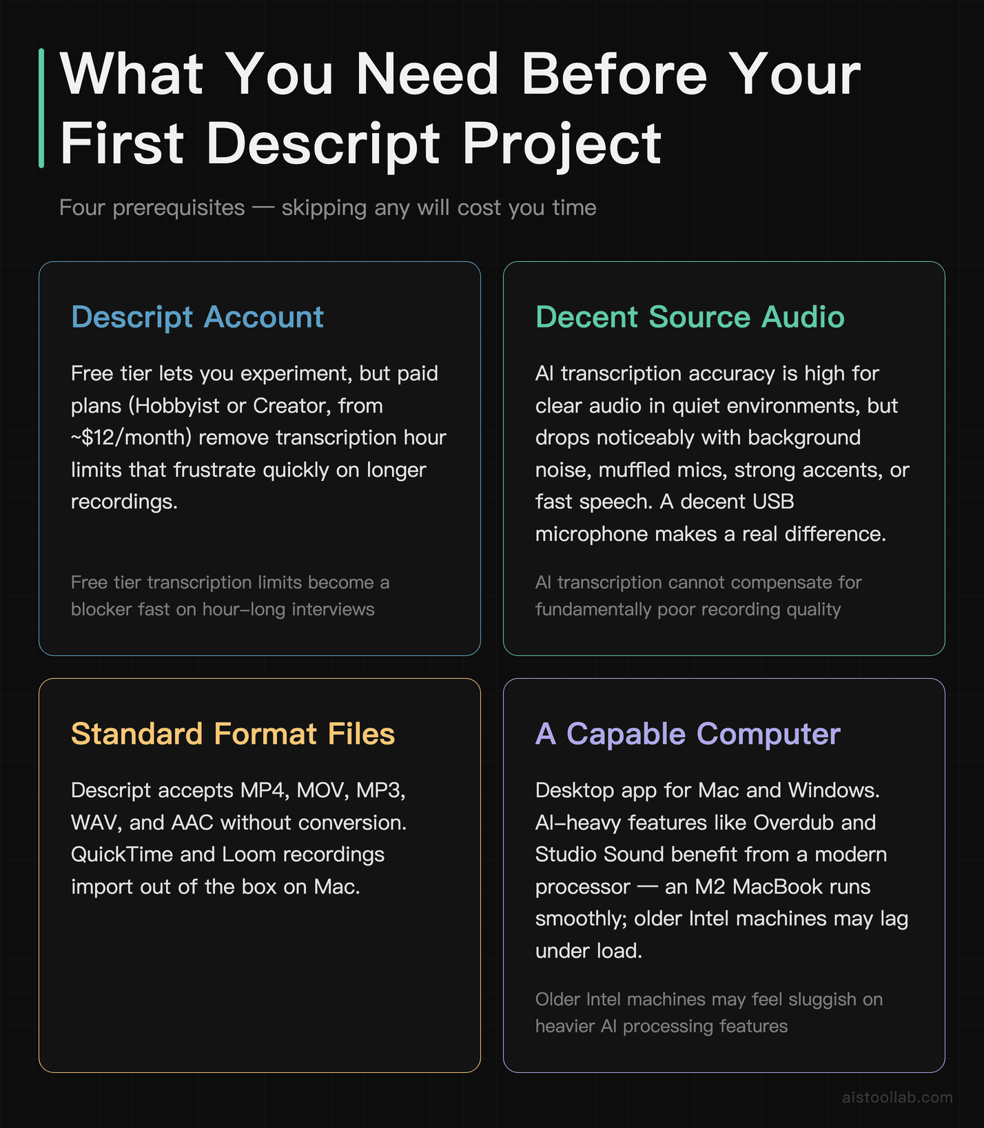 Tools grid listing four prerequisites needed to start transcript-based editing in Descript without wasting setup time