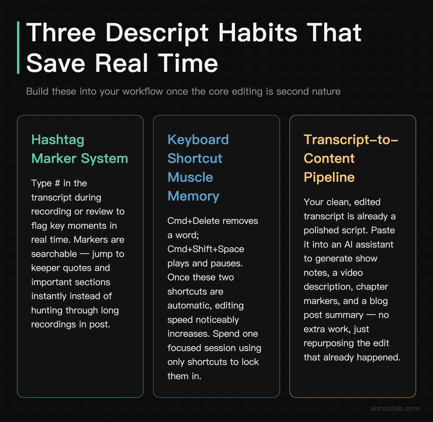 Tools grid highlighting three time-saving Descript techniques: hashtag markers, keyboard shortcuts, and transcript content repurposing