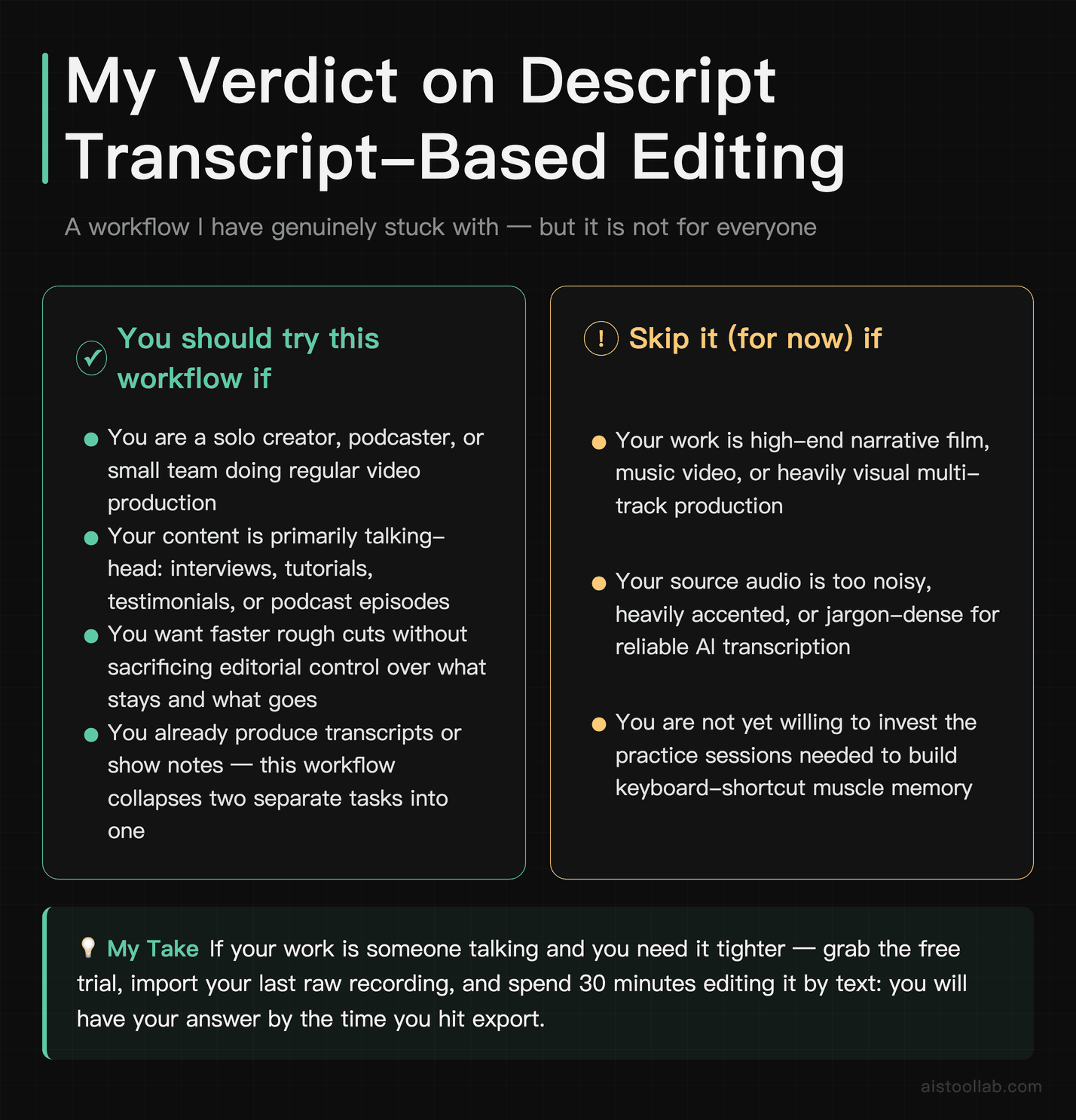 Verdict card showing who should adopt and who should skip Descript's transcript-based video editing workflow in 2026