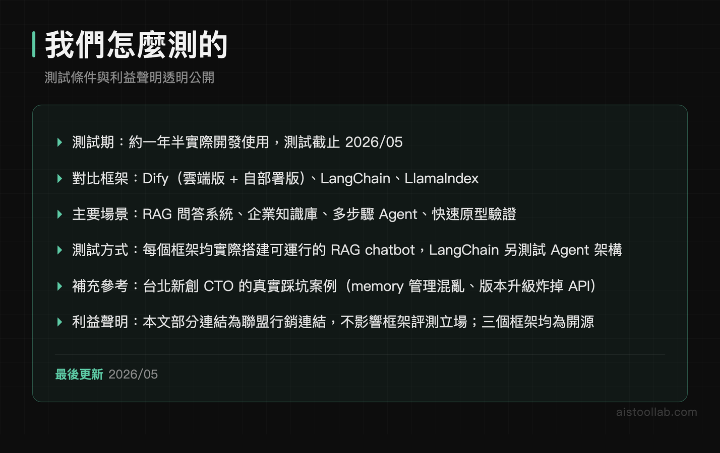 我們怎麼測的