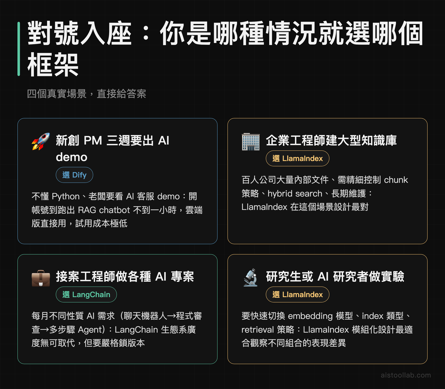 對號入座:你是哪種情況就選哪個框架