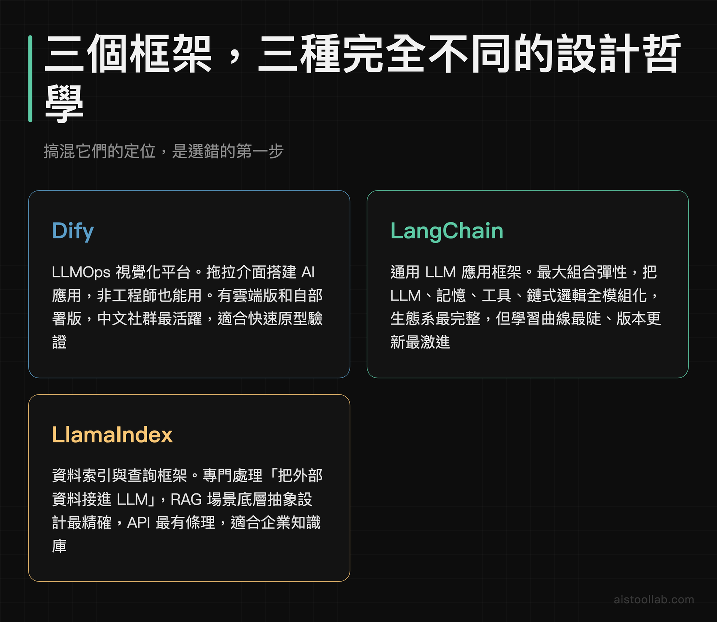 三個框架,三種完全不同的設計哲學