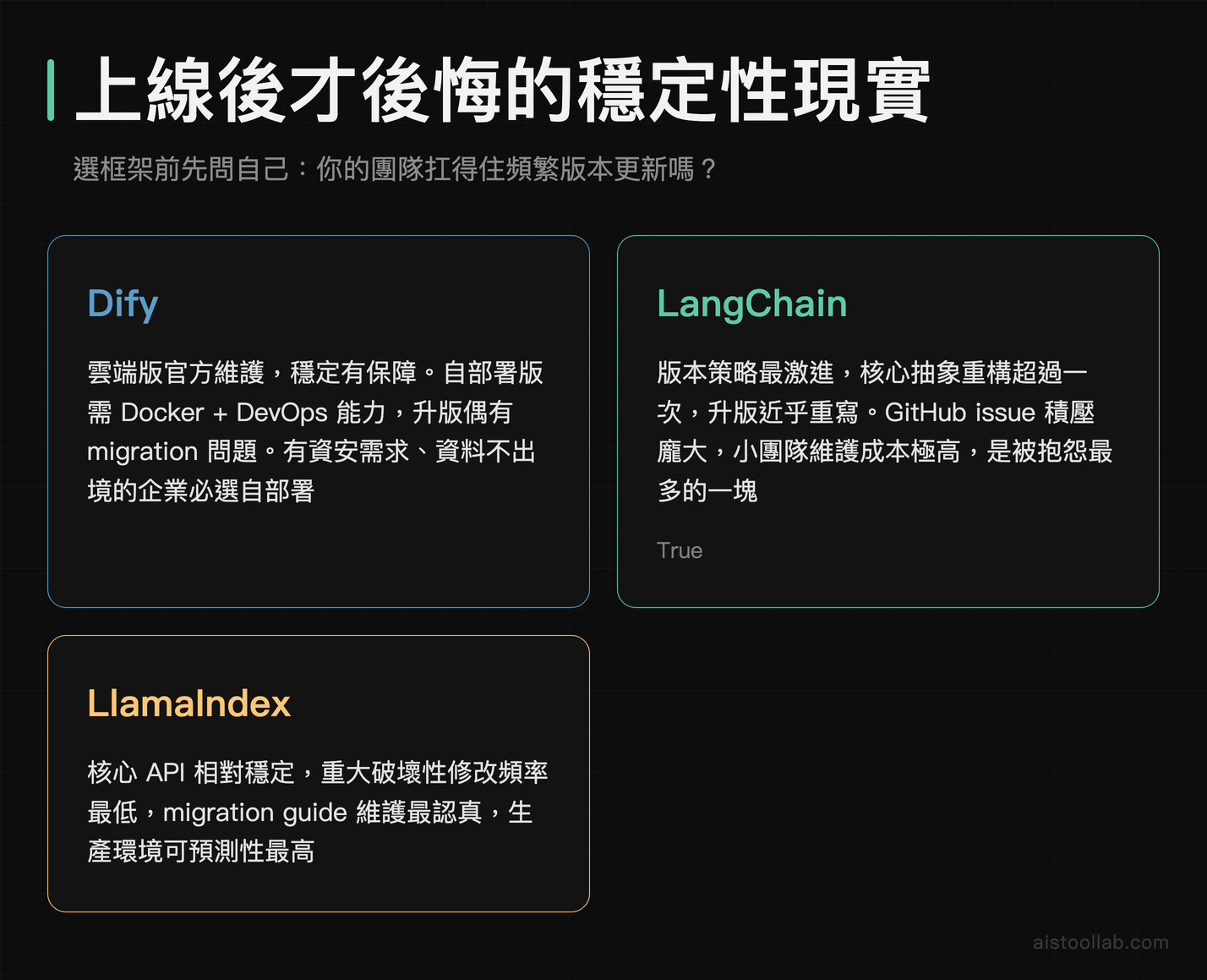 上線後才後悔的穩定性現實