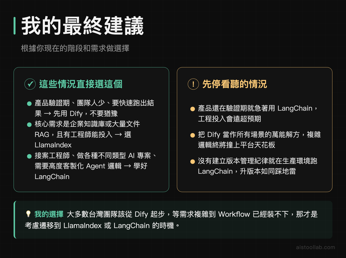 Dify LangChain LlamaIndex 最終選型建議與適用情境總結卡片