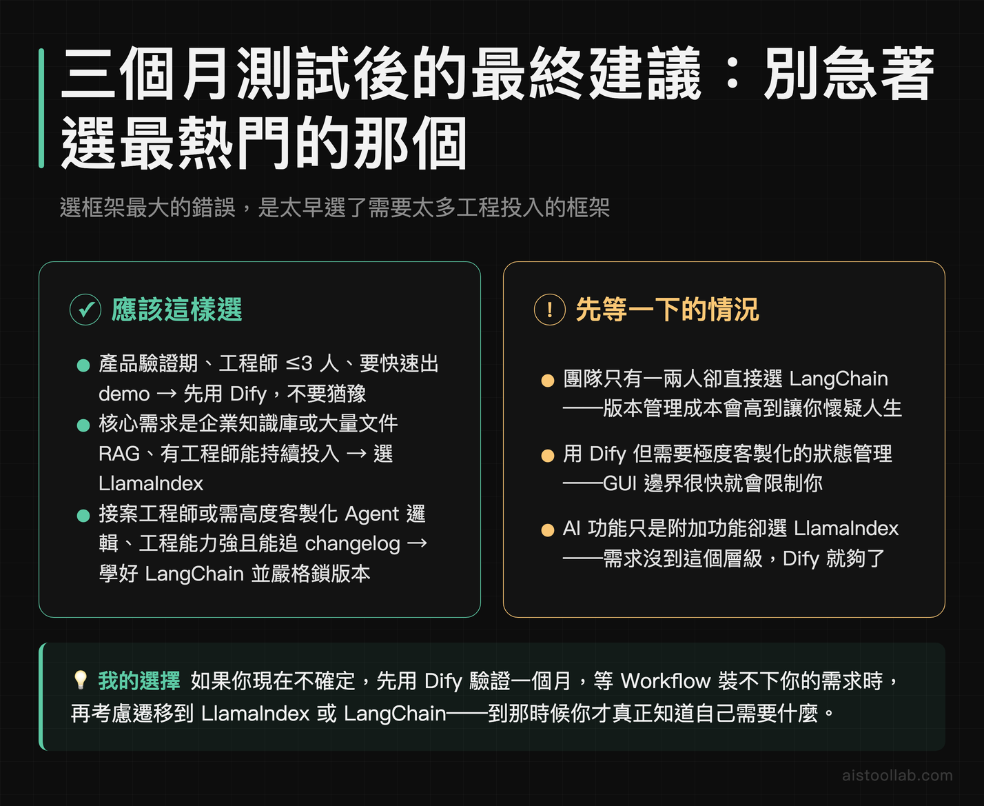三個月測試後的最終建議:別急著選最熱門的那個