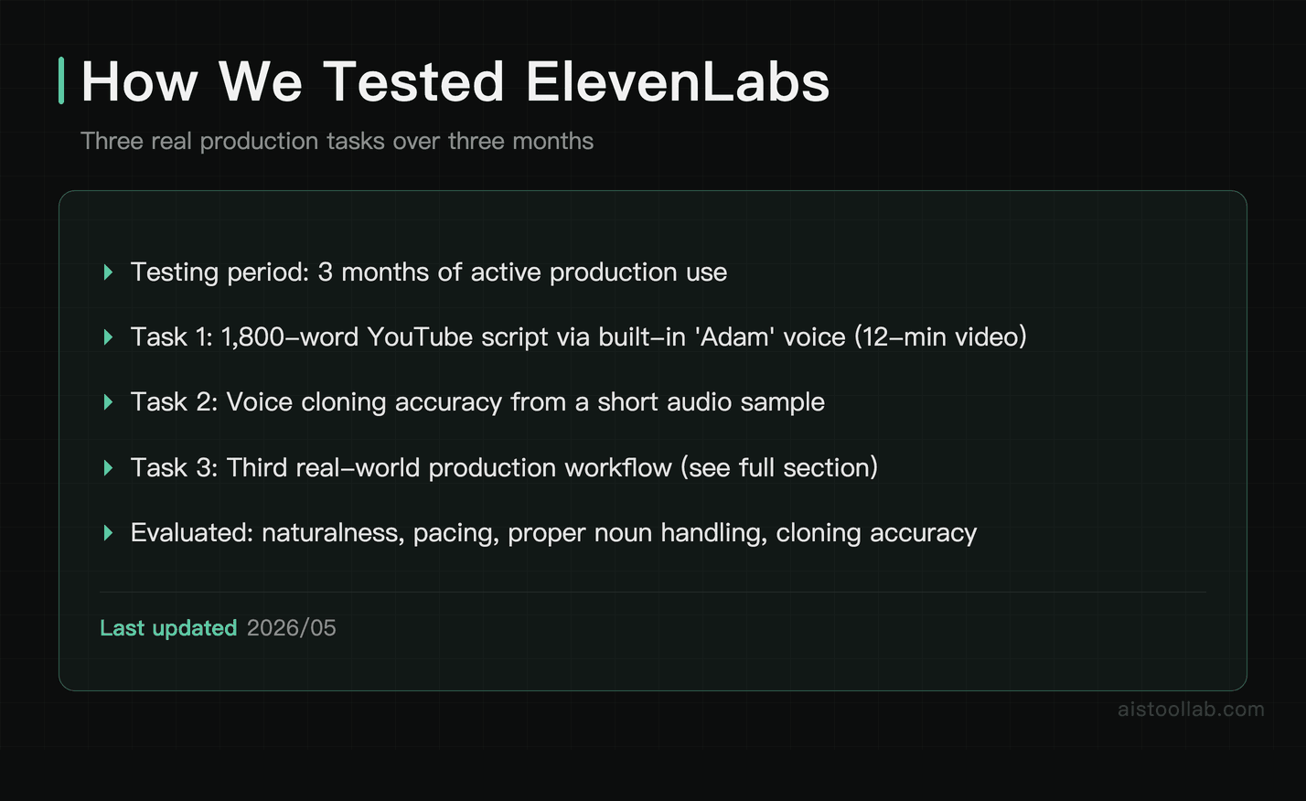 ElevenLabs across three common production tasks: YouTube voiceover, voice cloning, and multilingual dubbing