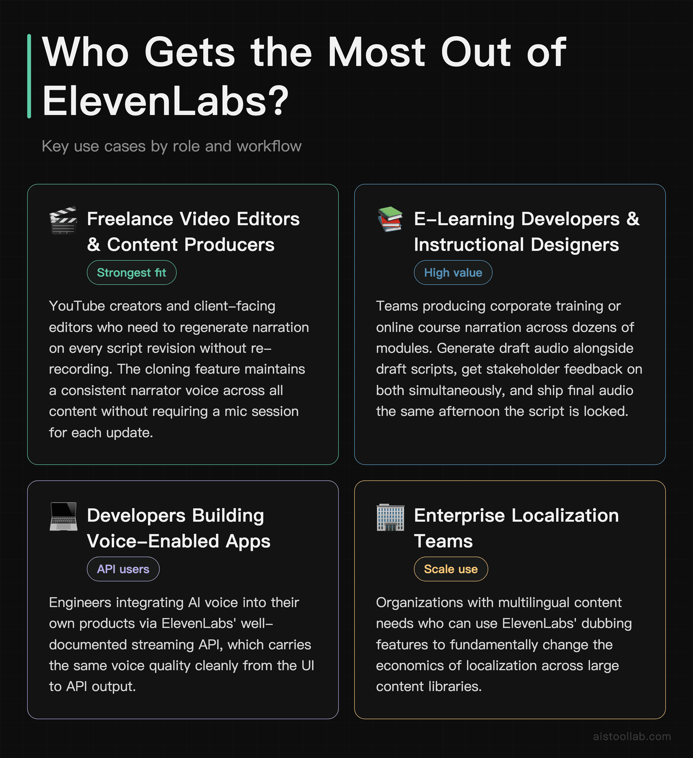 ElevenLabs use cases by persona — video editors, e-learning developers, app developers, and enterprise teams