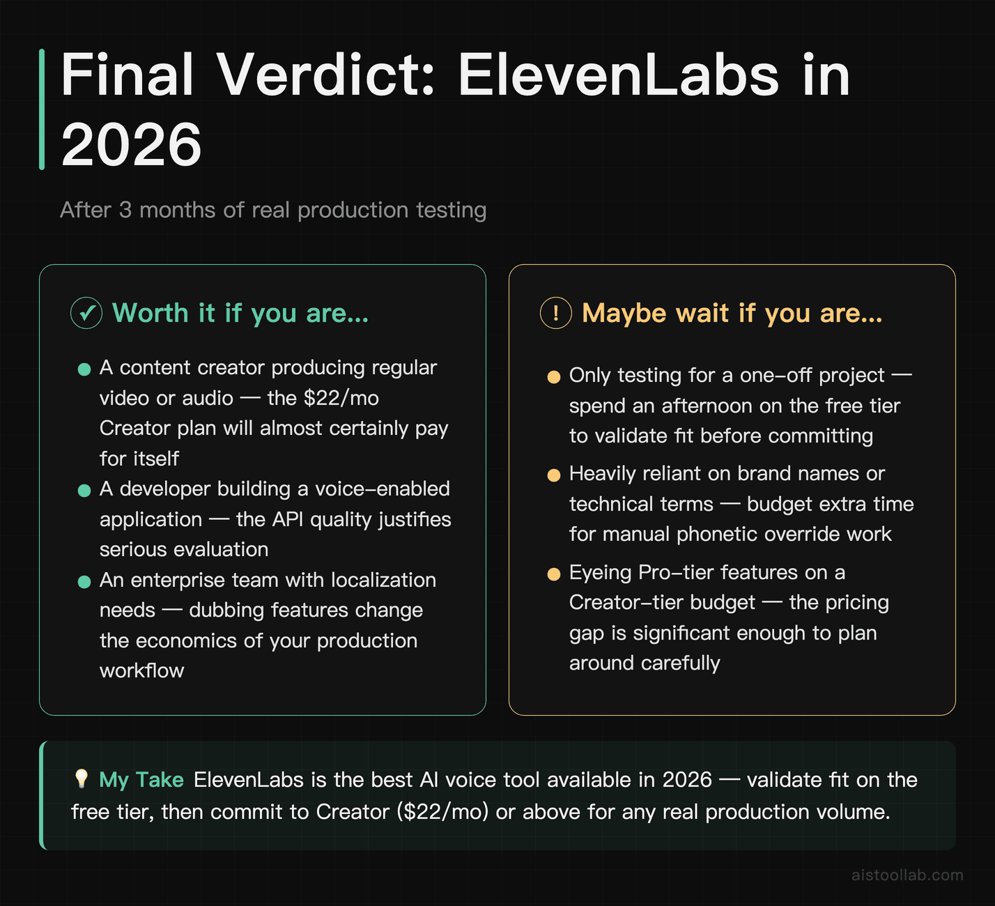 ElevenLabs final verdict 2026 — who should use it, who should wait, and the bottom-line recommendation