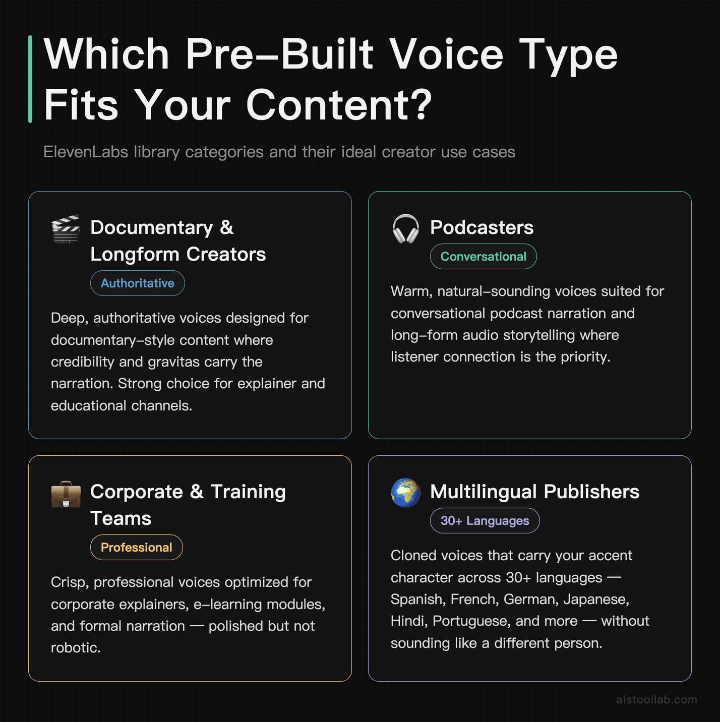 ElevenLabs pre-built voice library use cases: documentary, podcast, corporate, and multilingual content creator scenarios