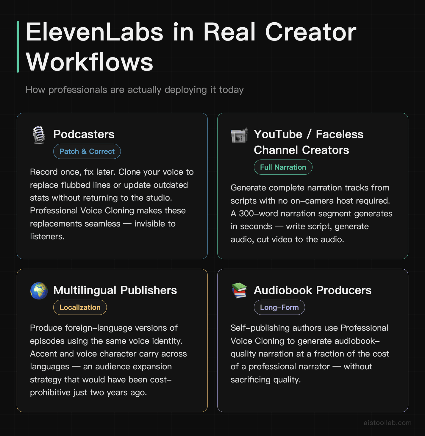 ElevenLabs real creator workflows: podcast patch recording, YouTube narration, multilingual localization, and audiobook production