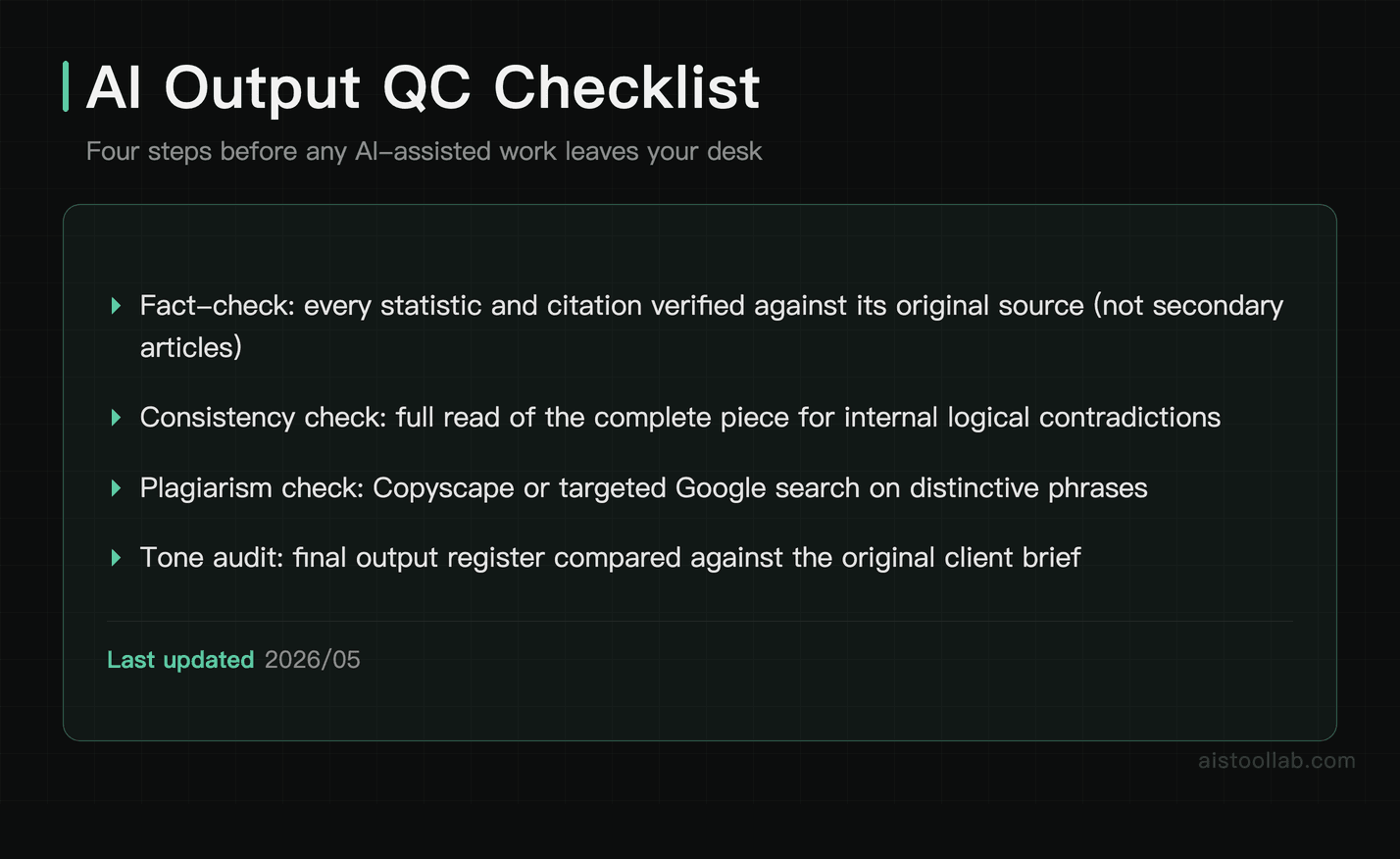 Four-step quality control checklist for verifying AI-generated freelance content before client delivery