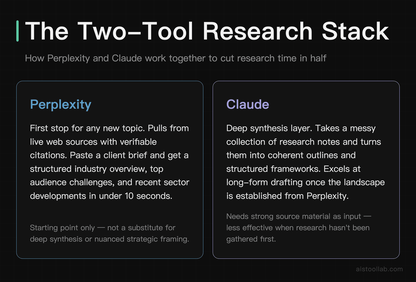 Two-tool AI research workflow using <a href=