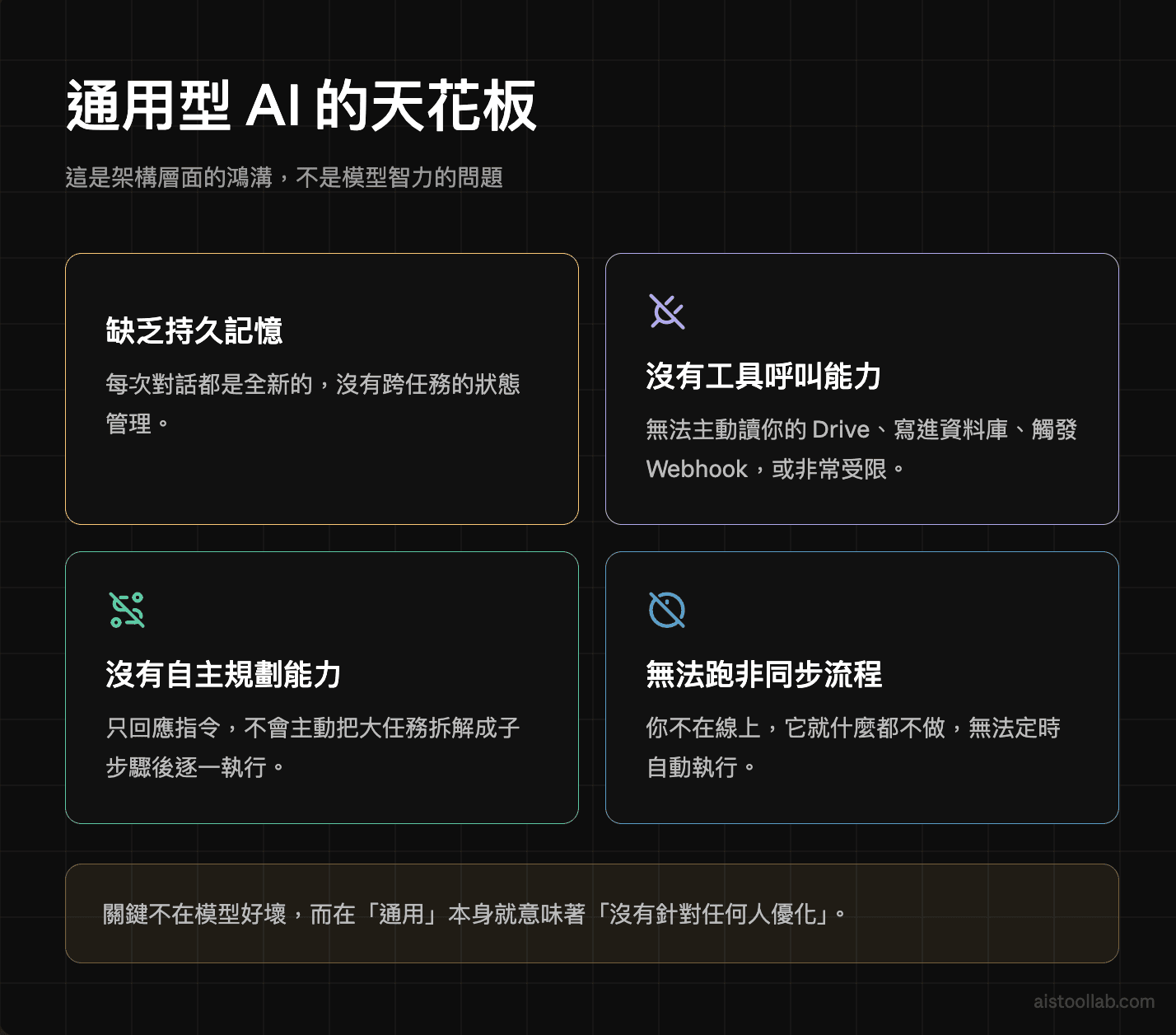 General AI four architectural ceilings