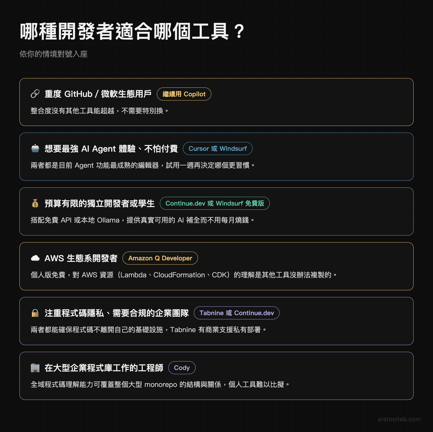 哪種開發者適合哪個工具?