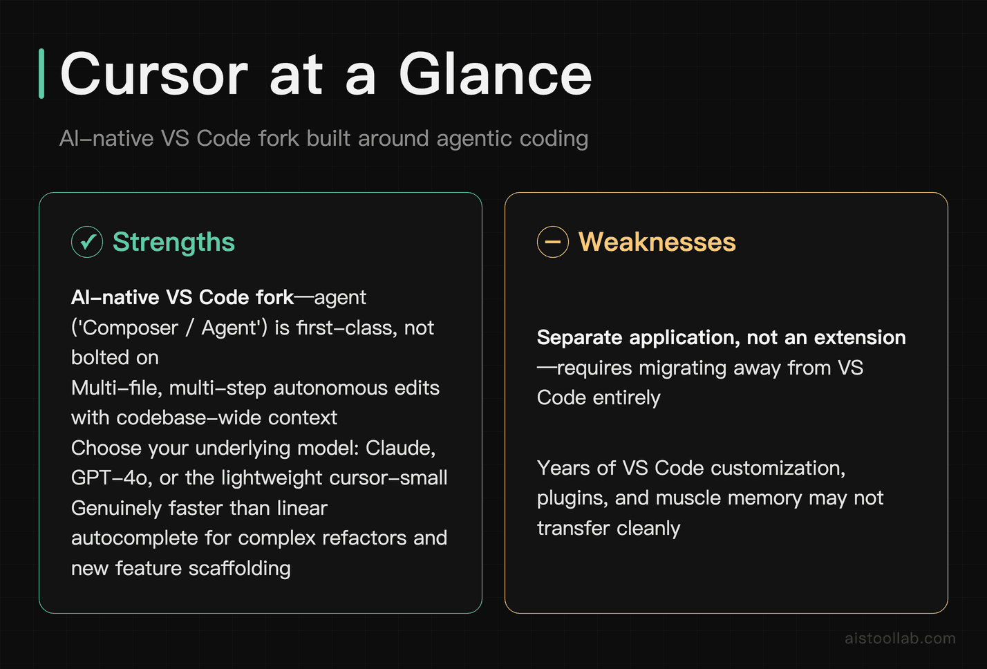 Cursor AI coding tool pros and cons — agent mode, multi-file edits, model choice, and VS Code migration cost
