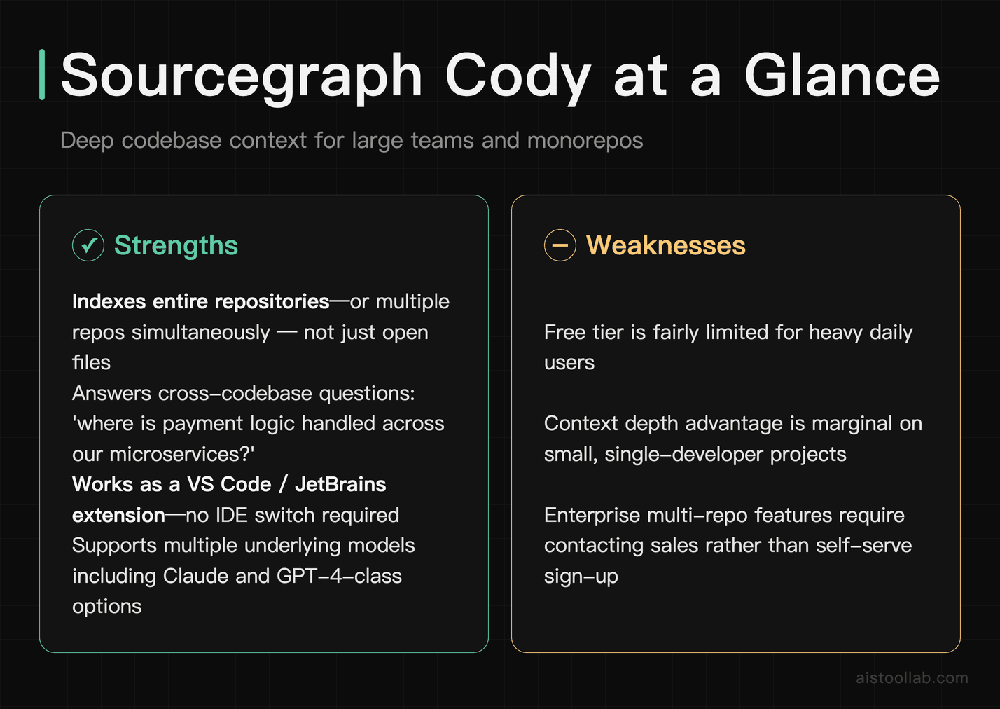 Sourcegraph Cody pros and cons — multi-repo indexing, enterprise context depth, and free tier limitations