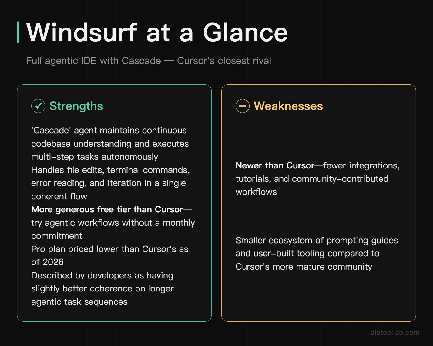 Windsurf AI IDE pros and cons — Cascade agent, free tier generosity, and ecosystem maturity vs Cursor