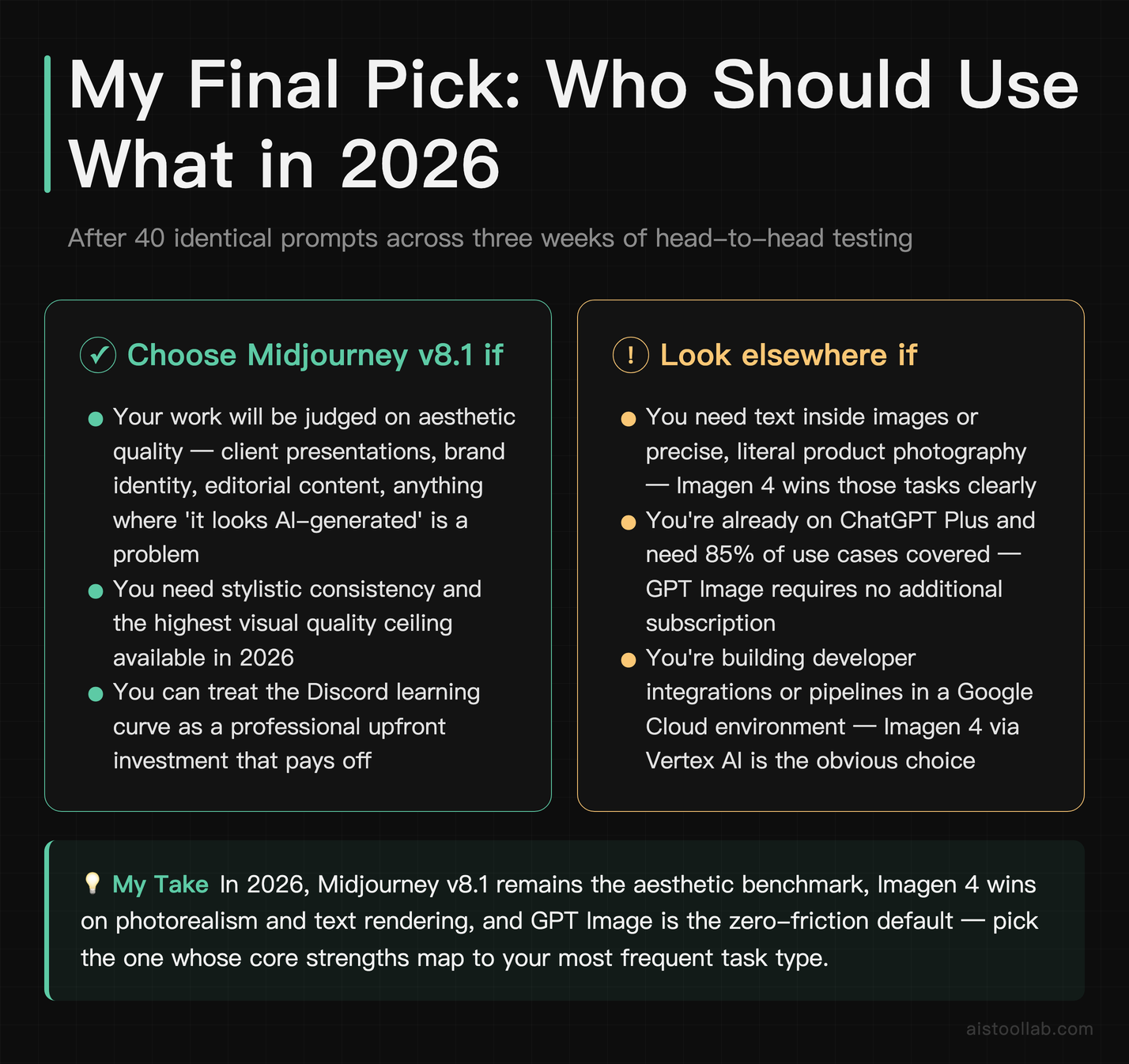Final verdict recommending who should use Midjourney v8.1, Google Imagen 4, or GPT Image based on workflow needs in 2026