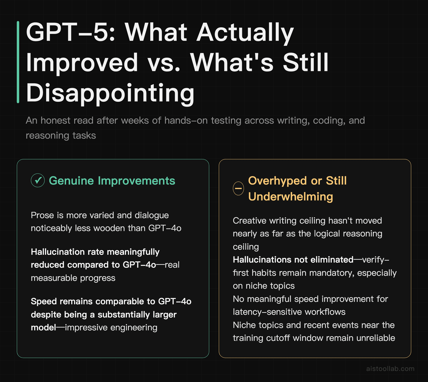GPT-5 honest pros and cons — genuine improvements in prose and hallucination rate versus overhyped creative writing and speed gains