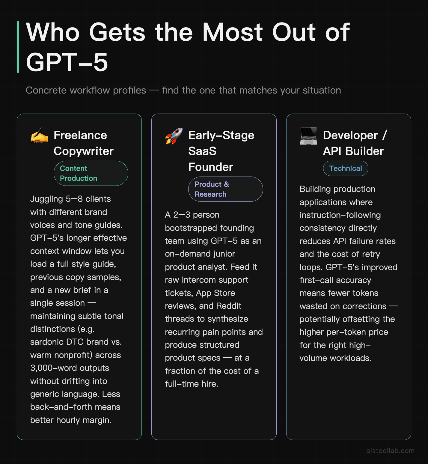 GPT-5 use case scenarios for freelance copywriters, SaaS founders, and API developers