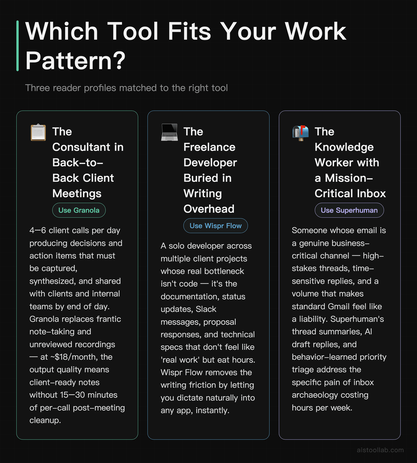 Use case scenarios matching Granola, Wispr Flow, and Superhuman to consultant, developer, and inbox-heavy professional profiles