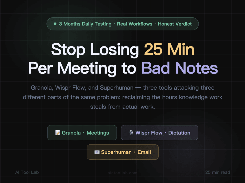 Granola vs Wispr Flow vs Superhuman Mail: The Best AI Productivity Tools in 2026 — cover design card