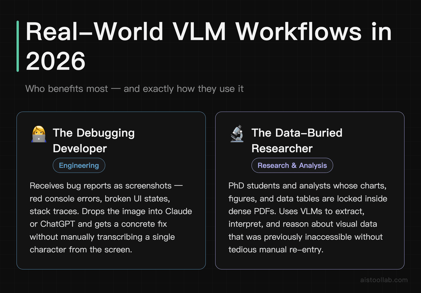 Scenarios showing real-world VLM use cases for a debugging developer processing error screenshots and a researcher unlocking PDF chart data