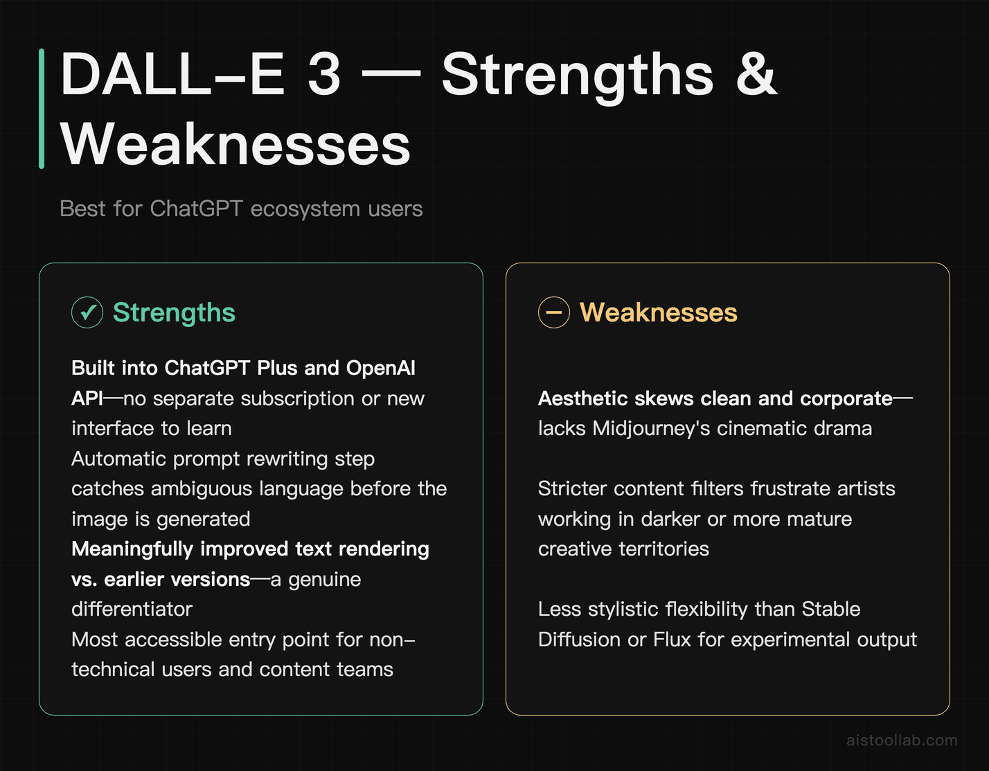 DALL-E 3 pros and cons for ChatGPT users evaluating Midjourney alternatives in 2026