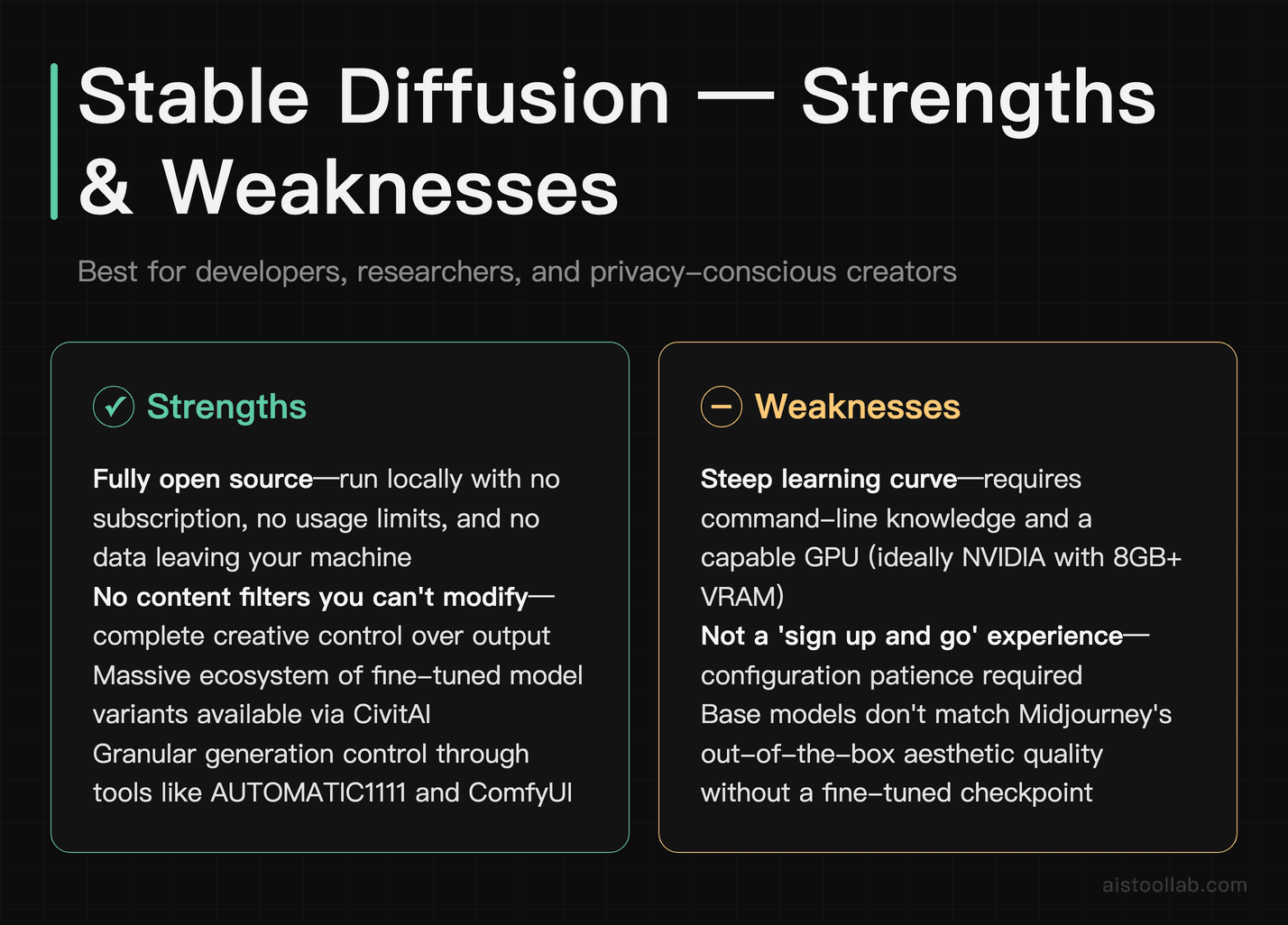 Stable Diffusion strengths and weaknesses for developers wanting full local AI image generation control