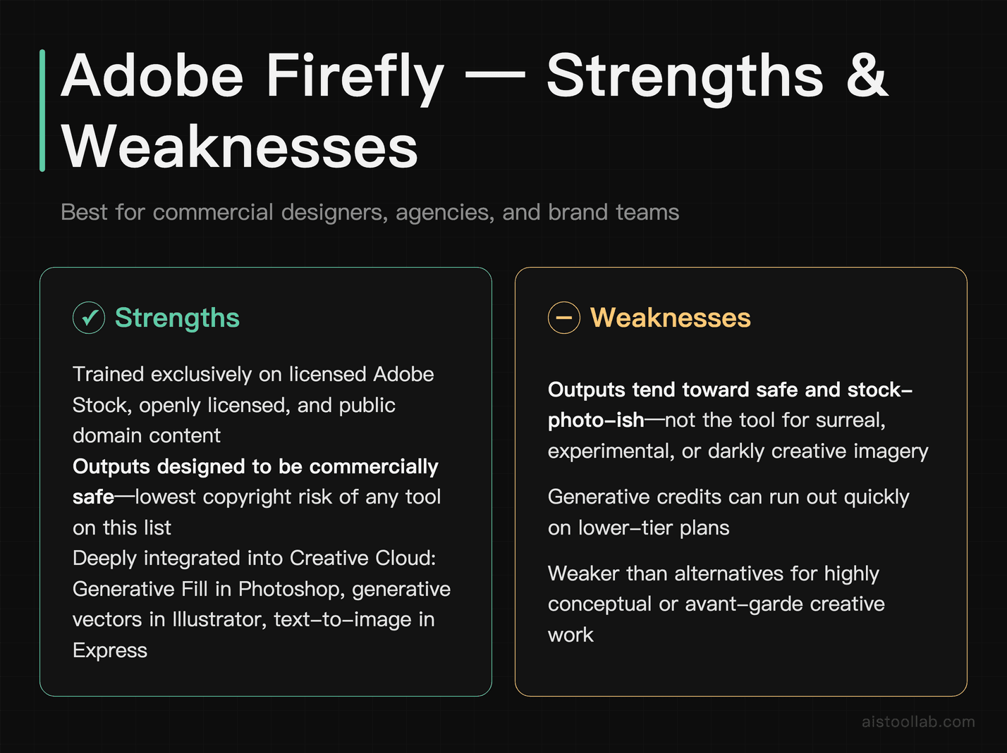 Adobe Firefly pros and cons for commercial designers needing legally safe AI-generated assets