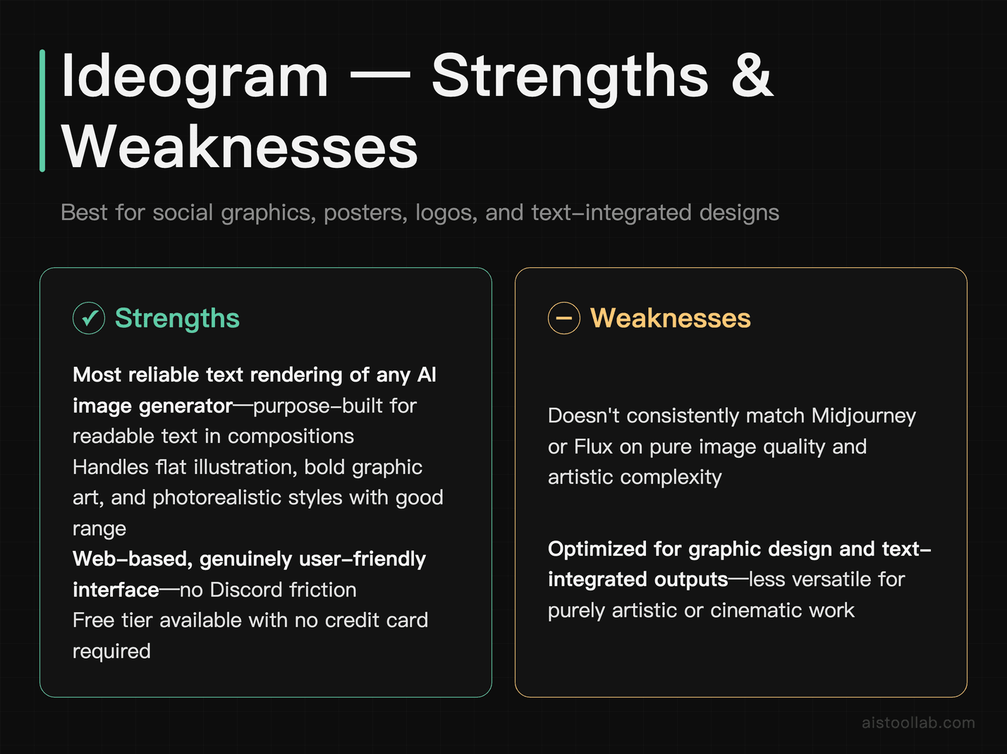 Ideogram AI pros and cons for designs that require readable text in generated images
