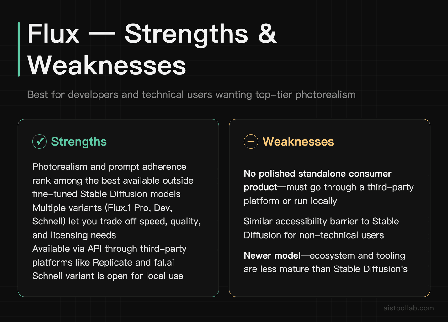 Flux AI model strengths and weaknesses for photorealistic results and prompt accuracy