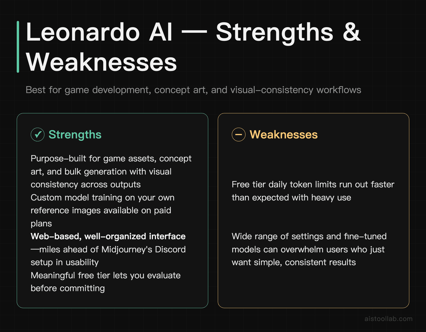 Leonardo AI strengths and weaknesses for game asset creation and consistent character generation