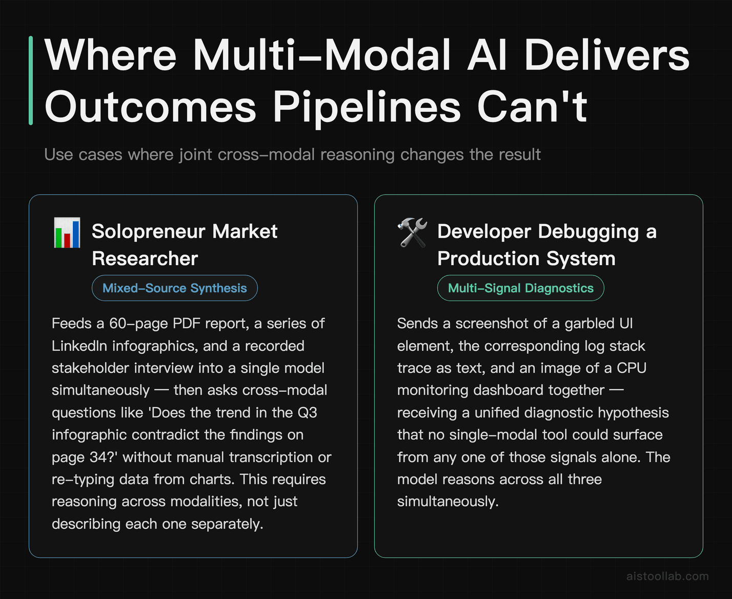 Scenarios showing where multi-modal AI architecture changes outcomes: solopreneur market research synthesis and developer production system 