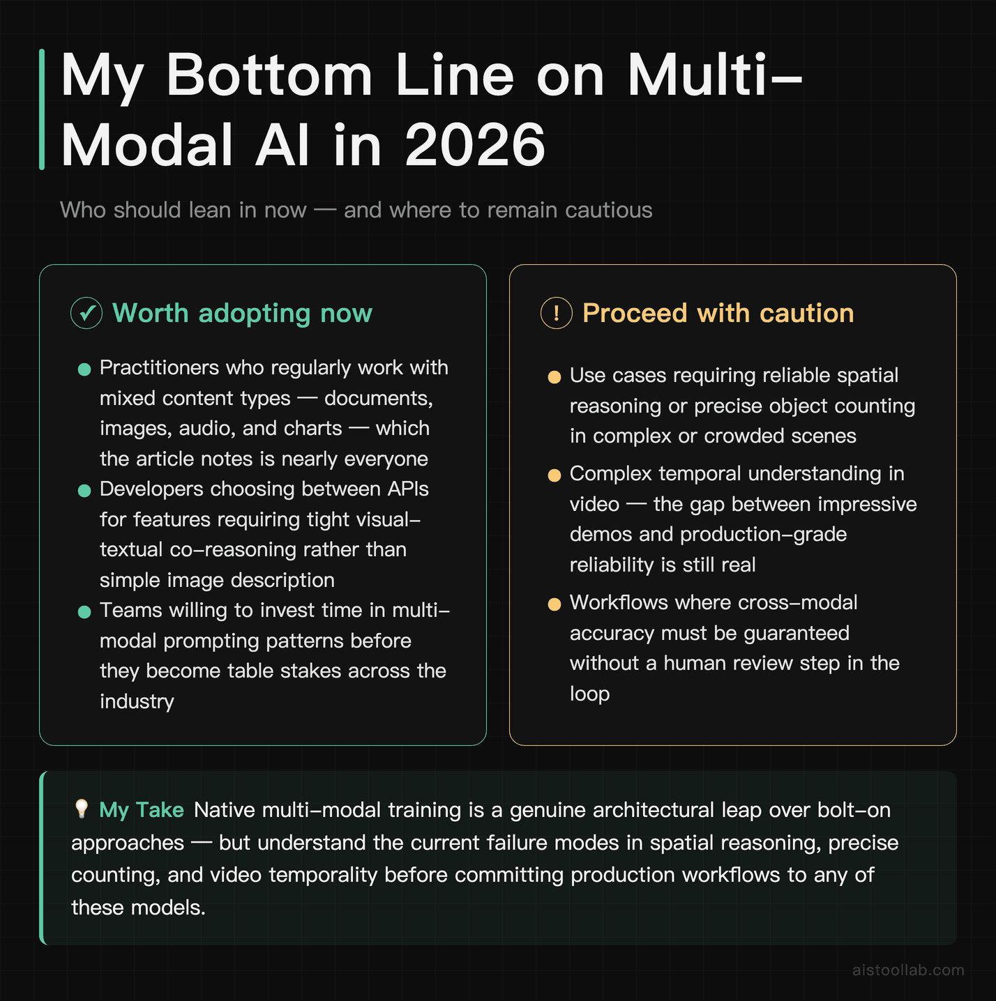 Verdict on multi-modal foundation models in 2026: who should adopt now, which use cases still require caution, and the practitioner bottom l