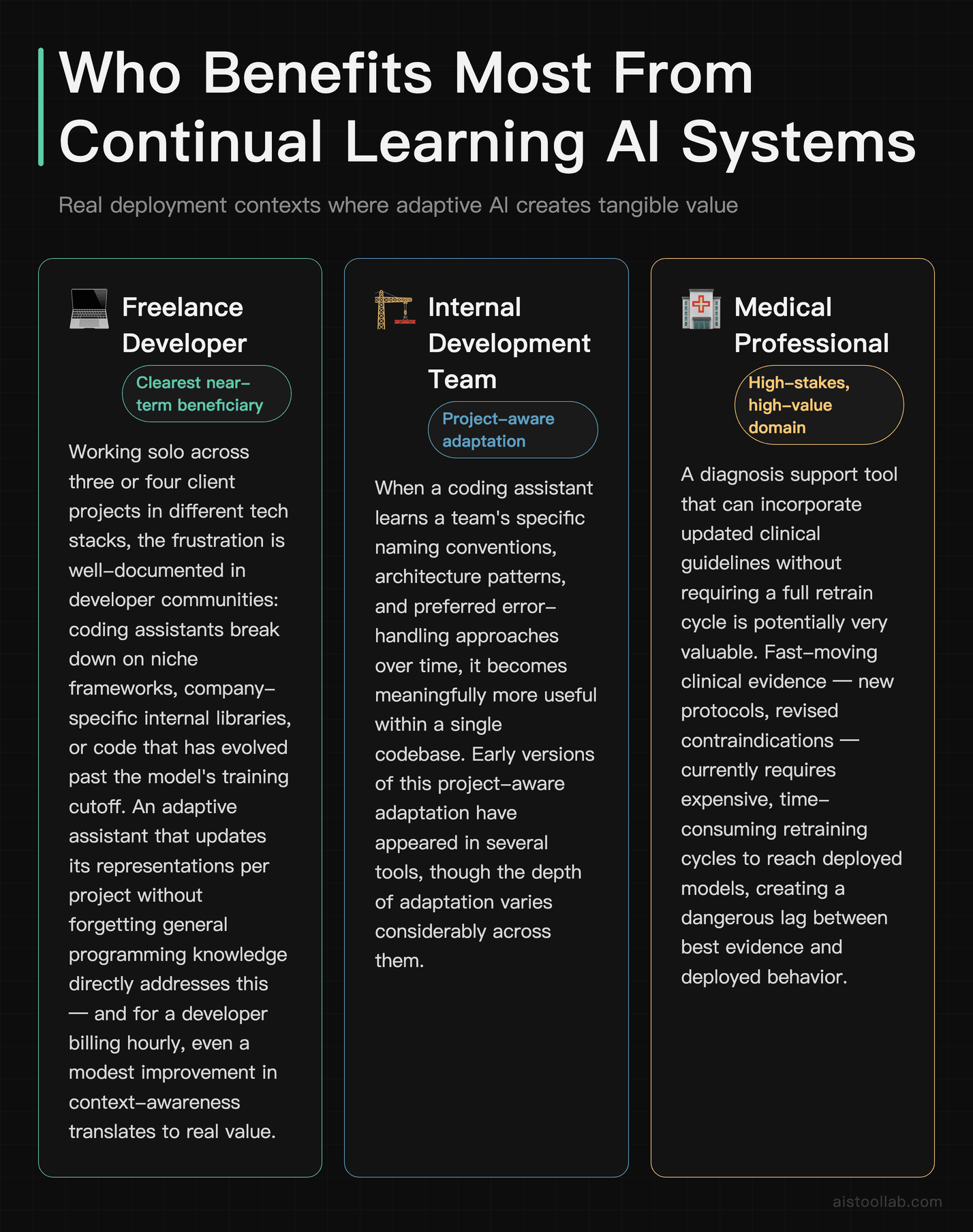 Use case scenarios for continual learning AI: freelance developers, internal dev teams, and medical professionals who benefit from adaptive 