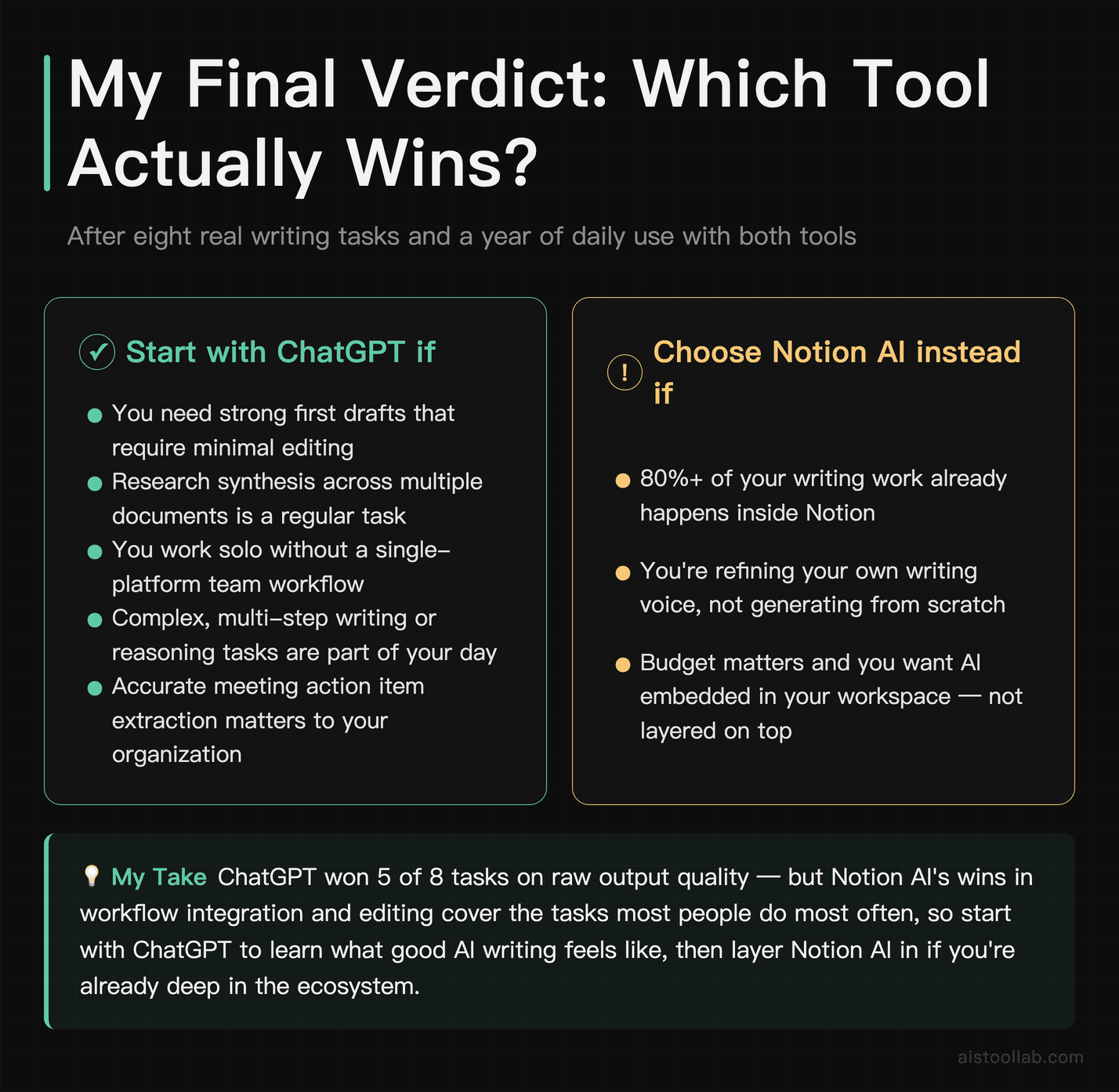 Notion AI vs ChatGPT final verdict — who should choose which tool and the overall bottom-line recommendation