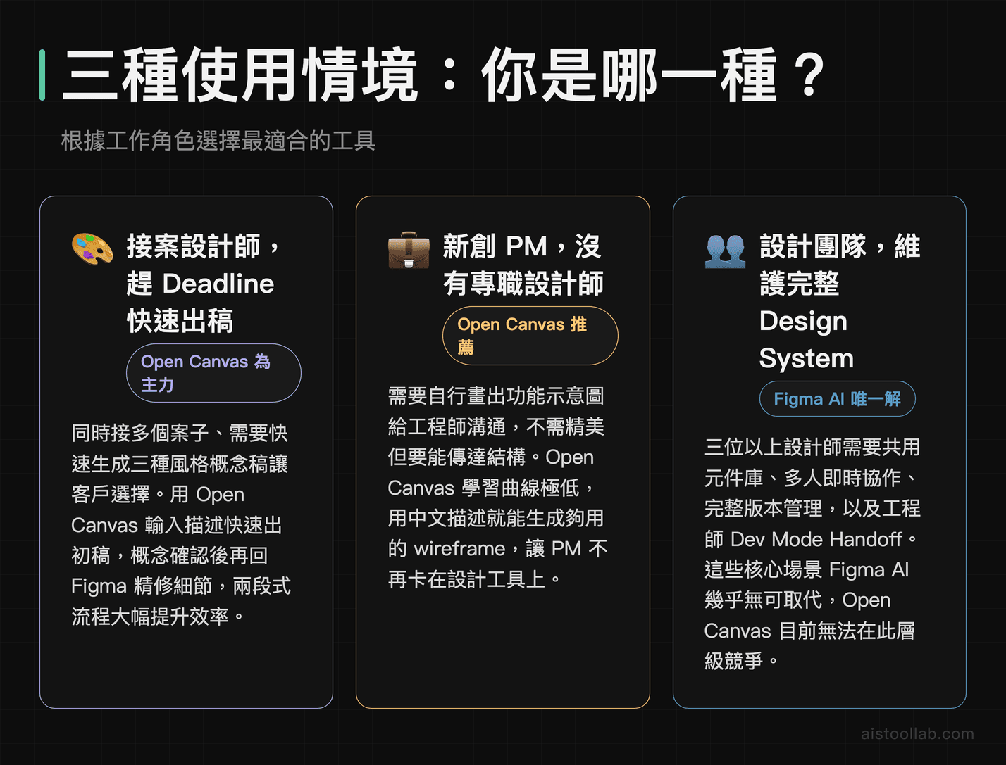 接案設計師、新創 PM、設計團隊三種情境下的 AI 設計工具選擇建議