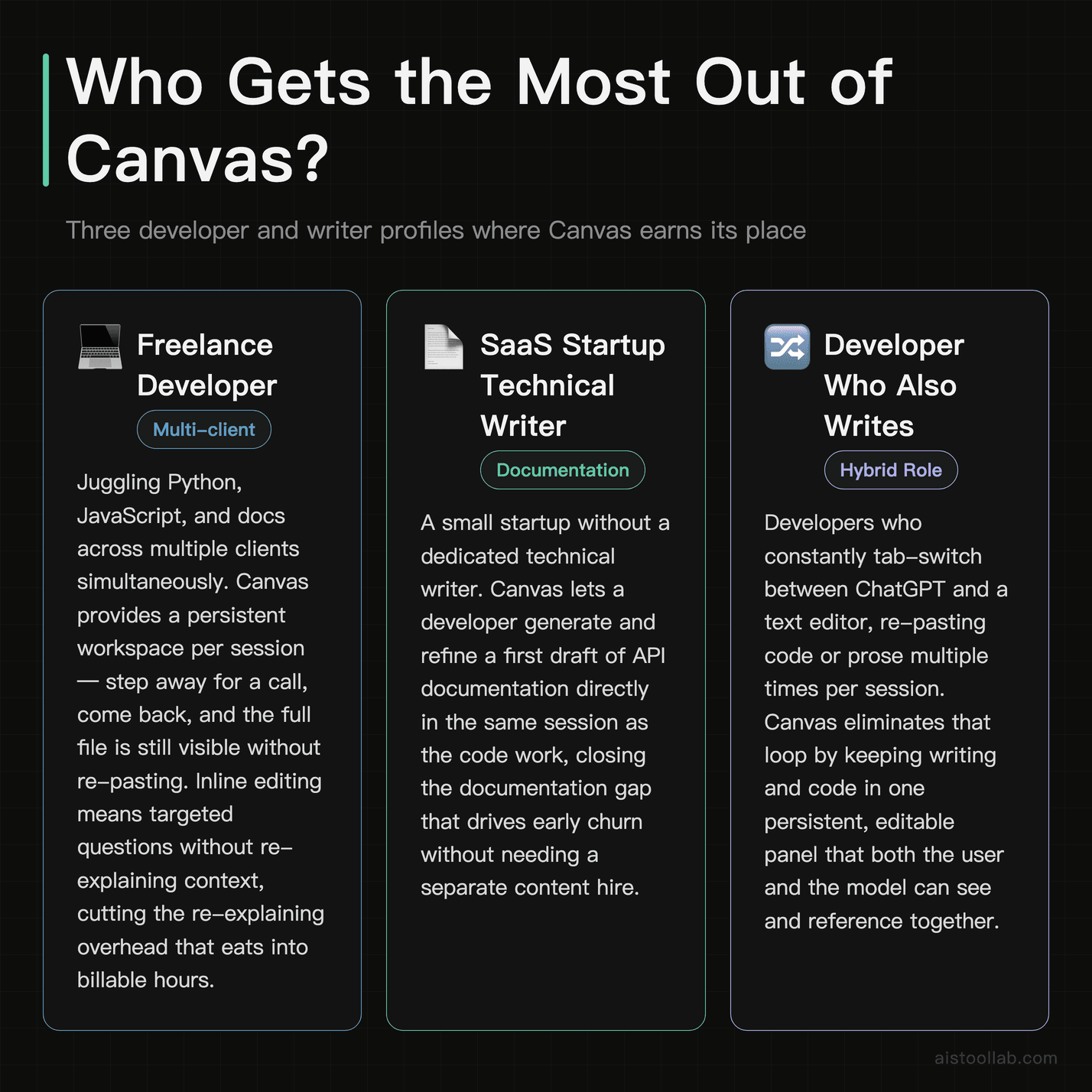 Scenarios showing which developer and writer profiles benefit most from OpenAI Canvas