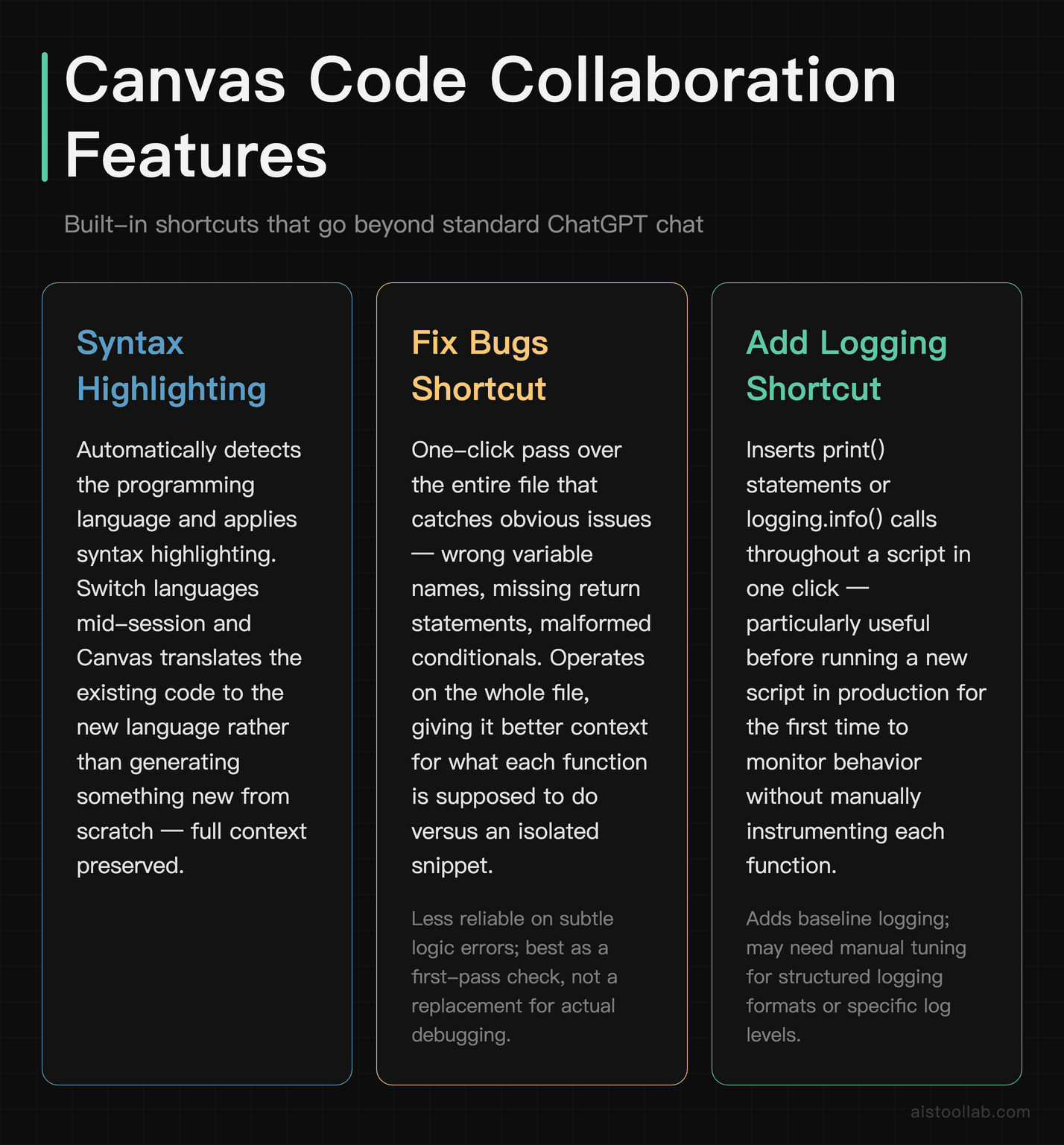 OpenAI Canvas code features overview: syntax highlighting, fix bugs shortcut, and add logging shortcut