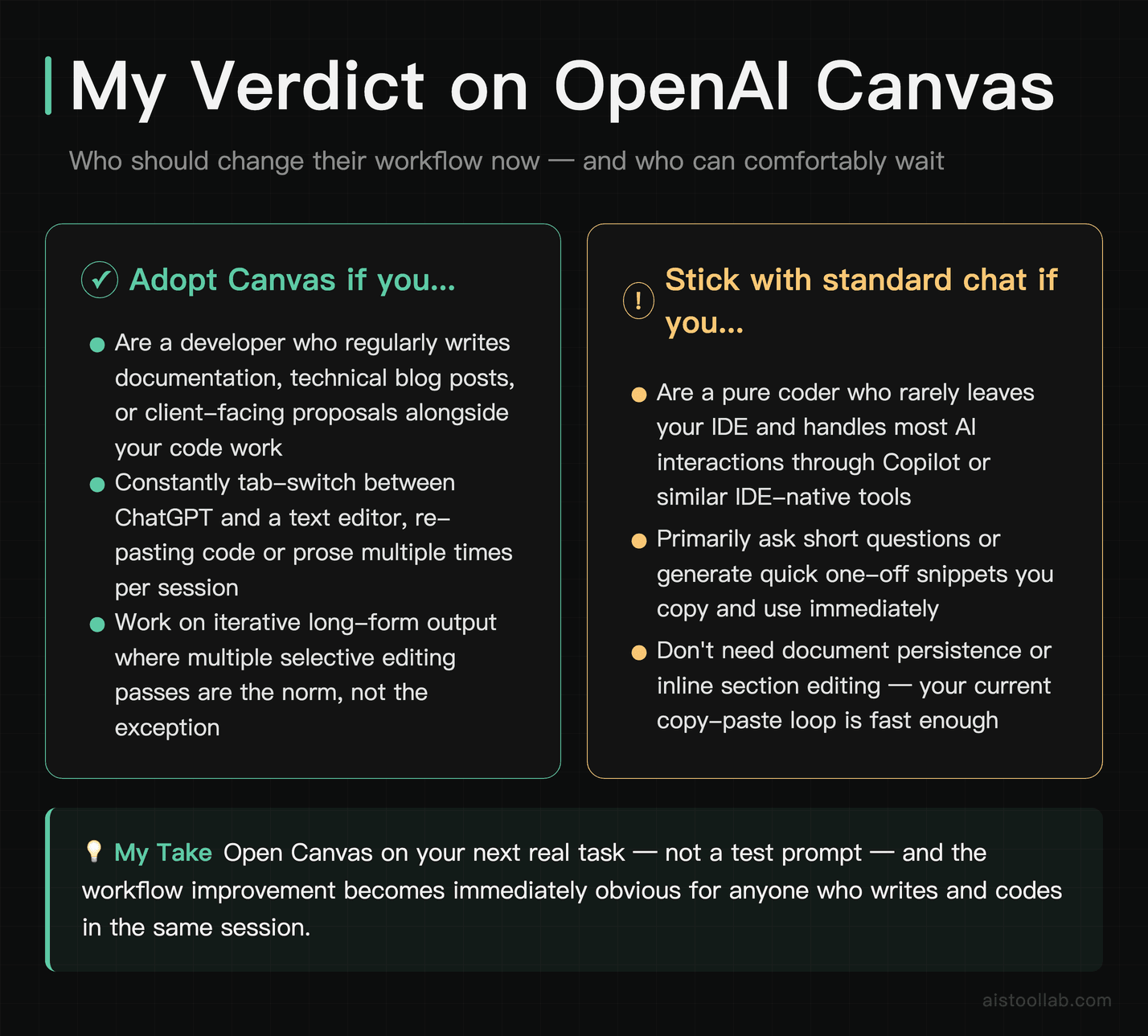 Final verdict on OpenAI Canvas: who should adopt it and who can skip it based on their workflow