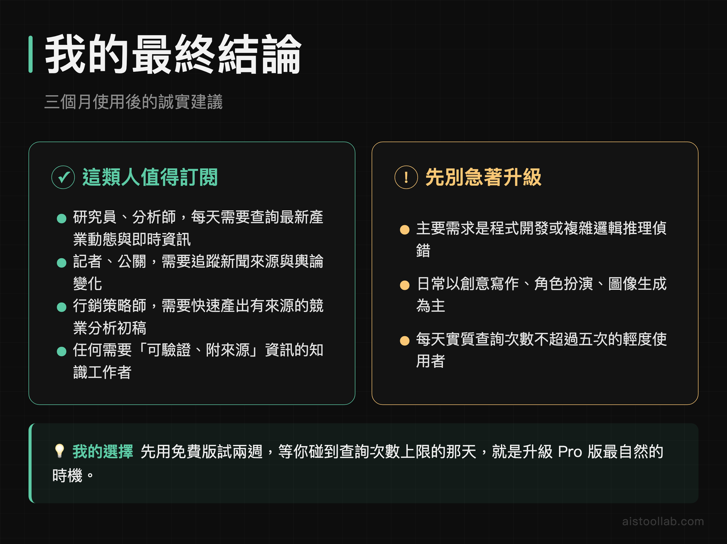 Perplexity Pro 最終建議：適合研究員與分析師訂閱，輕度使用者先以免費版評估需求