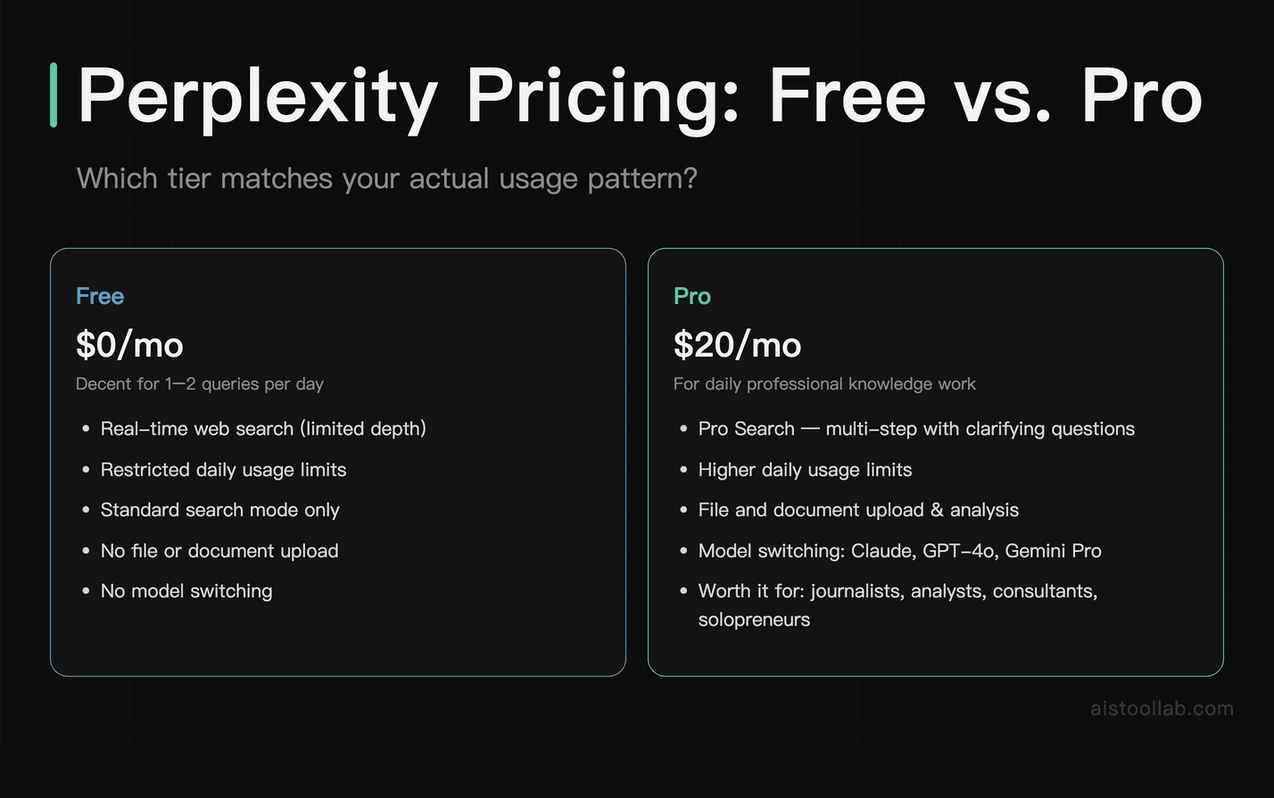 Perplexity Free vs Pro pricing tiers — features and value for professional researchers