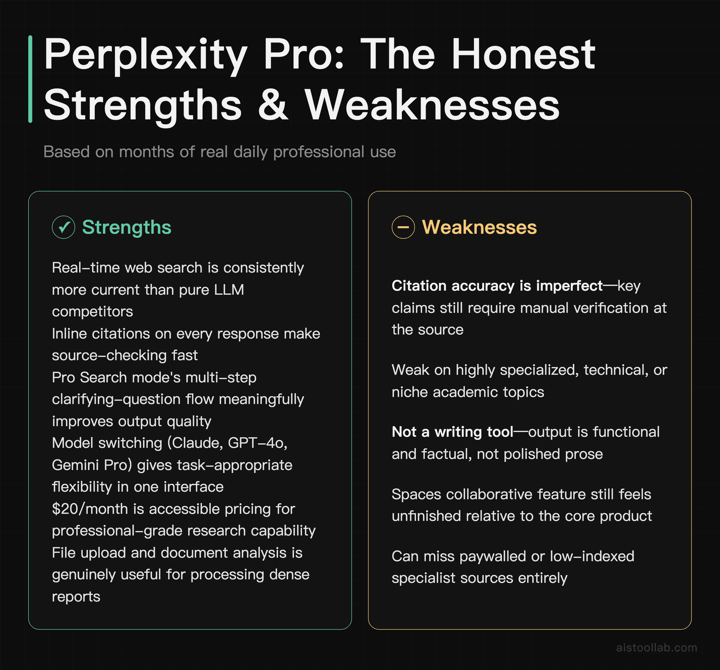 Perplexity Pro honest pros and cons — strengths and weaknesses after real-world daily use