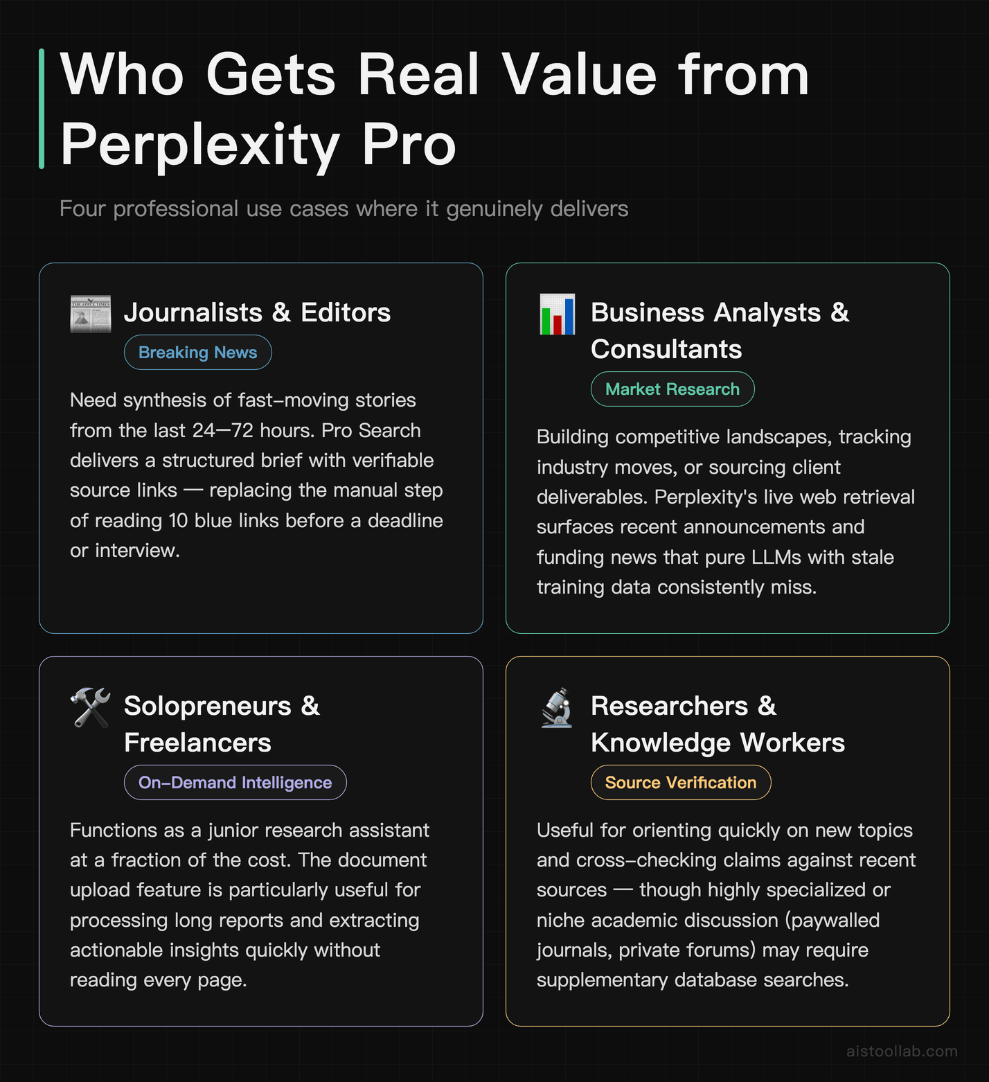 Perplexity Pro use cases by persona: journalists, business analysts, solopreneurs, and researchers