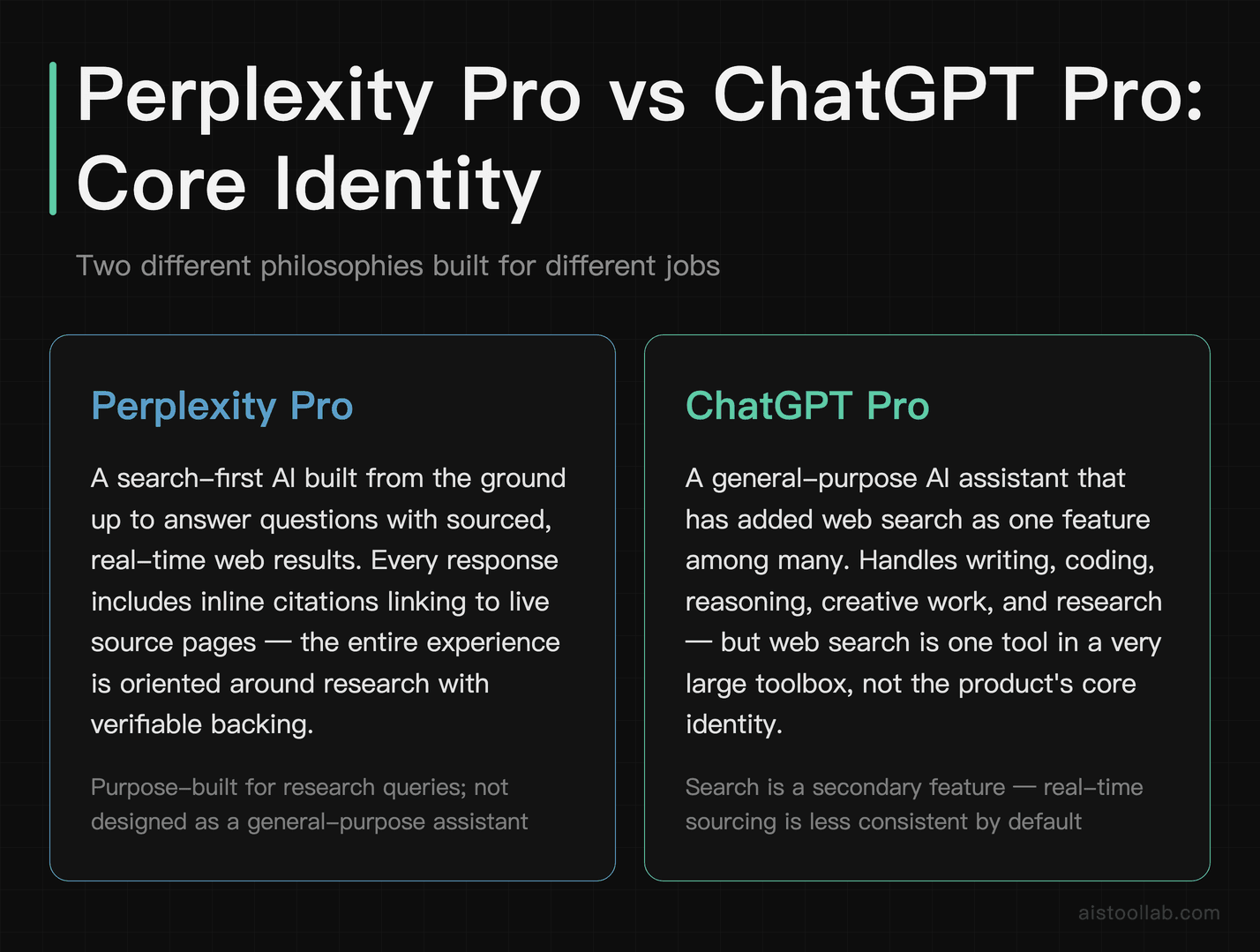 Perplexity Pro vs ChatGPT Pro core identity — search-first AI versus general-purpose AI assistant overview