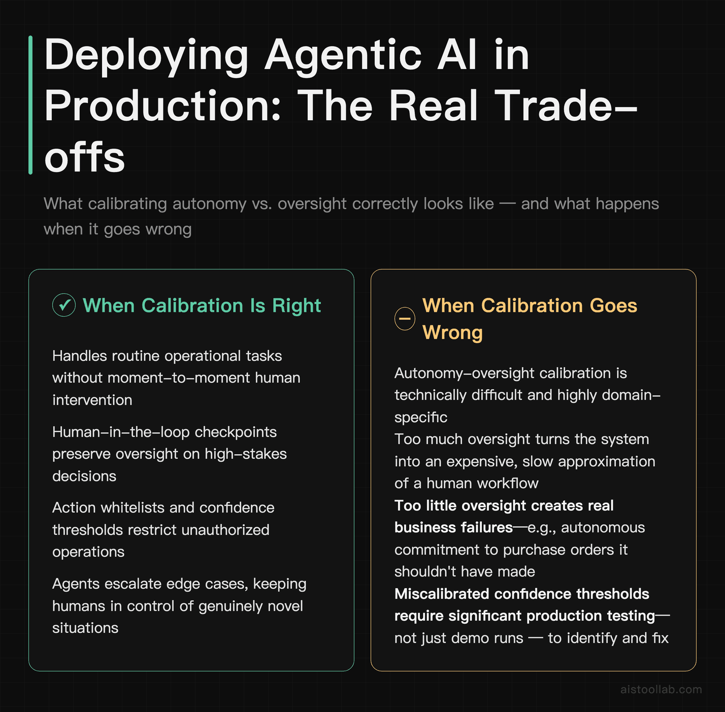 Pros and cons of deploying agentic AI in production — the autonomy vs oversight calibration trade-off explained with real failure modes