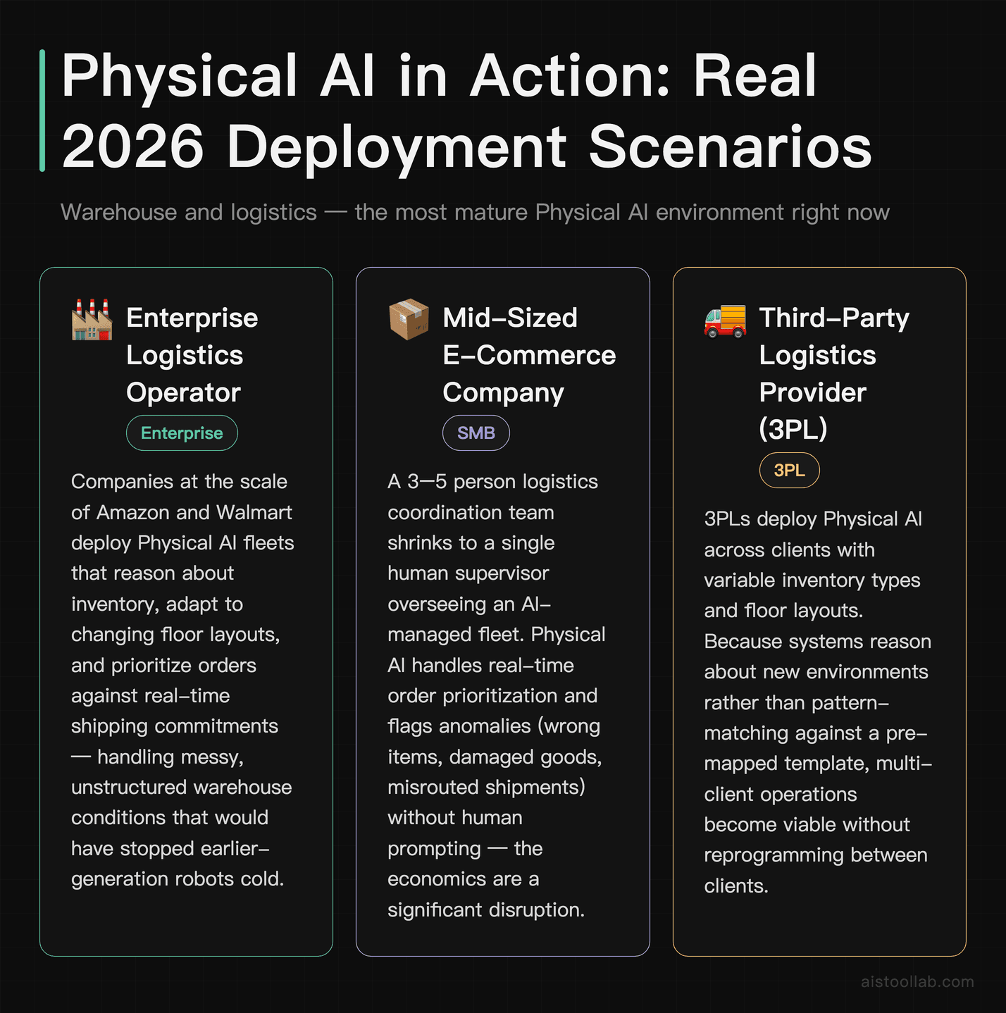 Physical AI deployment scenarios in 2026 — enterprise logistics, mid-sized e-commerce, and third-party logistics provider use cases